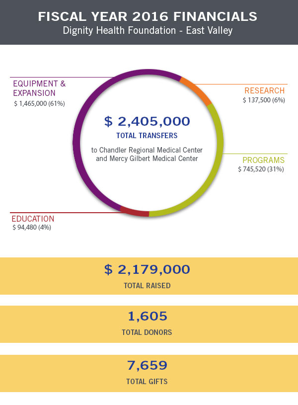 Financial Information