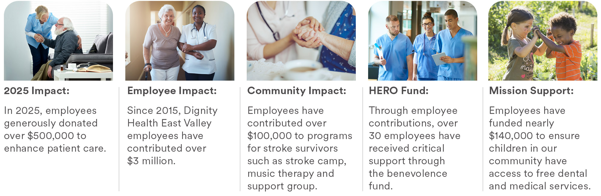 Chart showing five ways employees have given generously. Chart showing five ways employees have given generously.