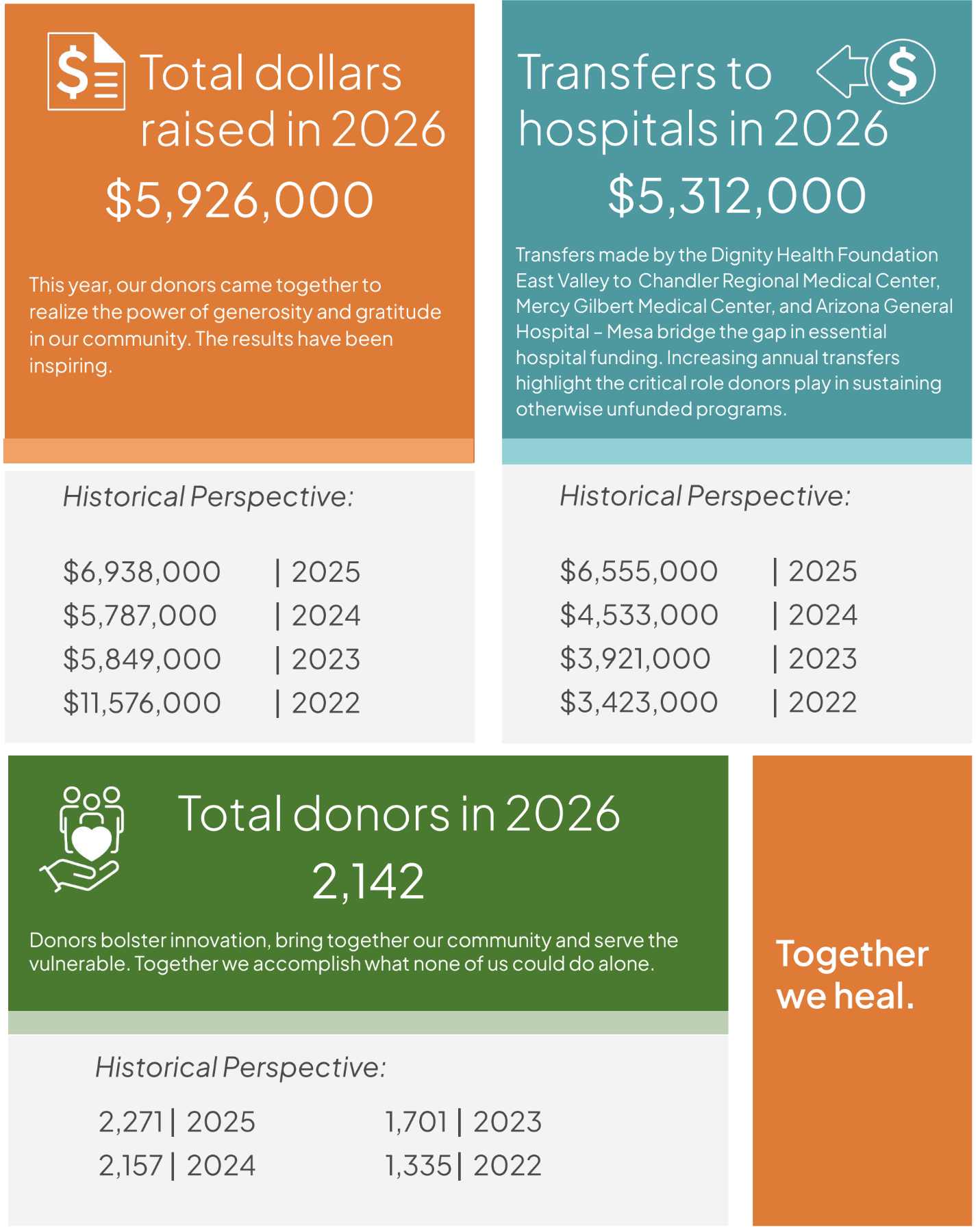 Financial Charts from 2026 Annual Report Financial Charts from 2026 Annual Report