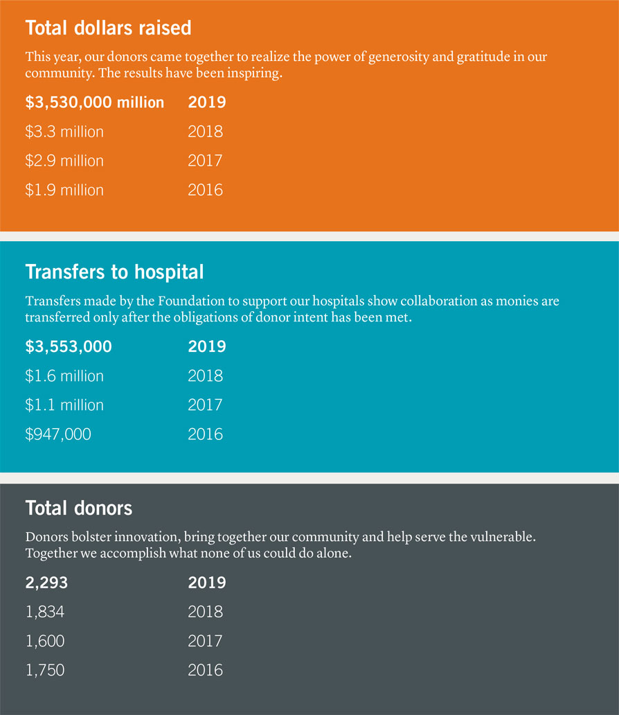 Financials 2020
