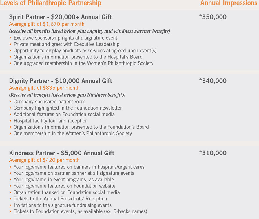 Community Health Care Partners